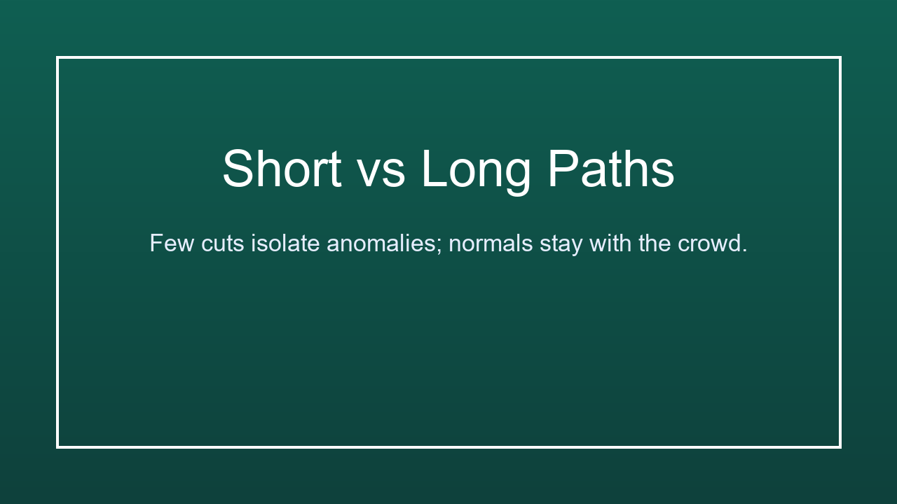 Short vs Long Path Intuition