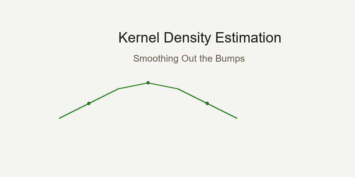 Day 11 — Kernel Density Estimation: Smoothing Out the Bumps