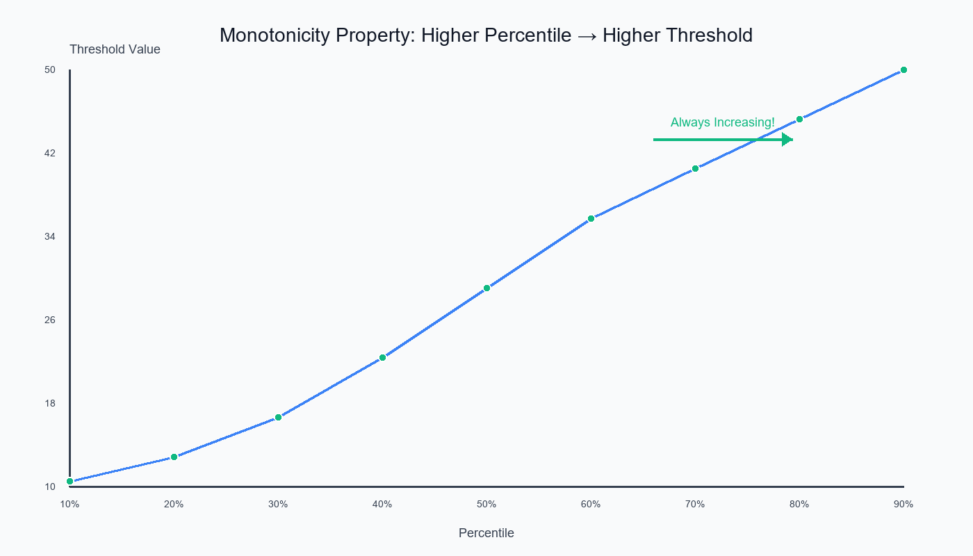 Monotonicity Demonstration