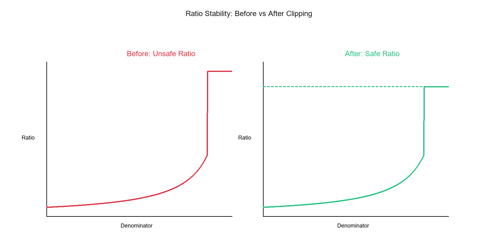 Ratio Stability Visualization
