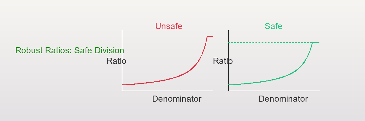 Day 17 — Robust Ratios and Division by Zero