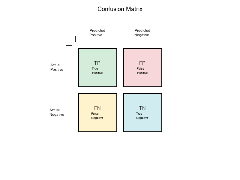 Confusion Matrix Visualization