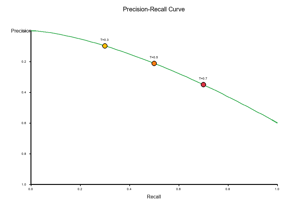 Precision-Recall Curve