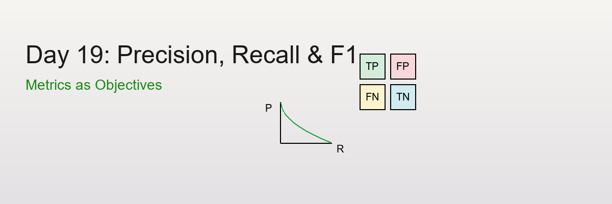 Day 19: Precision, Recall, and F1 as Objectives