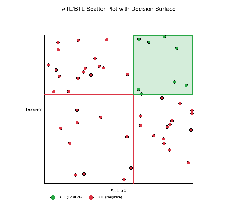 ATL/BTL Scatter Plot
