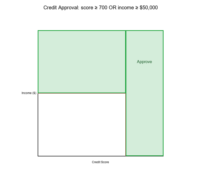 Credit Approval Decision Surface