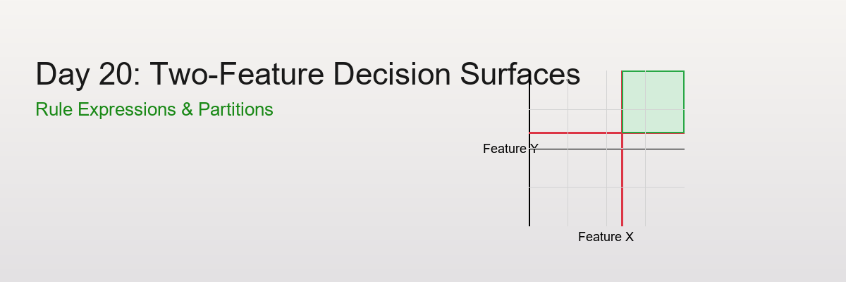 Day 20: Two-Feature Decision Surfaces from Rule Expressions