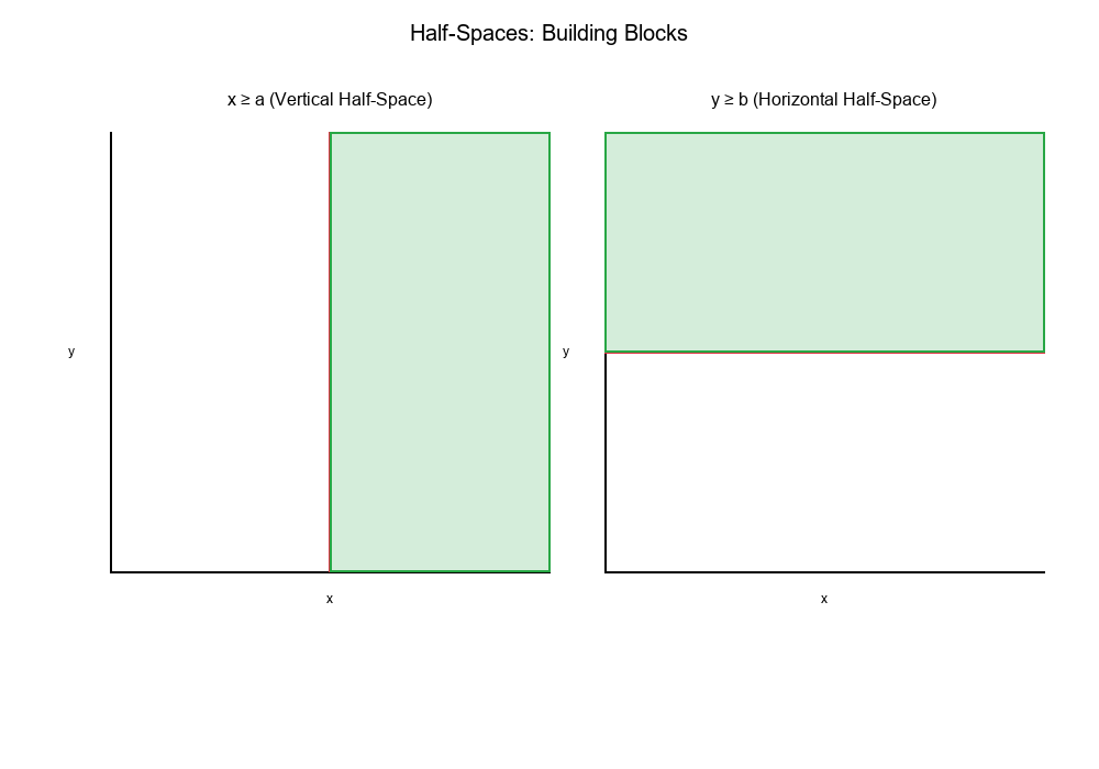 Half-Spaces Visualization