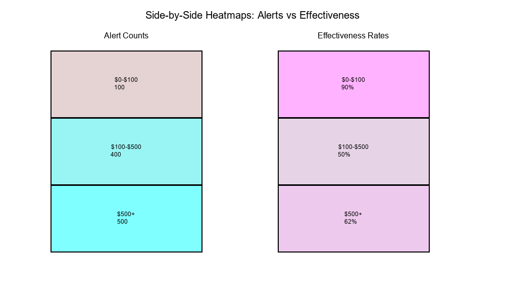 Side-by-Side Heatmaps