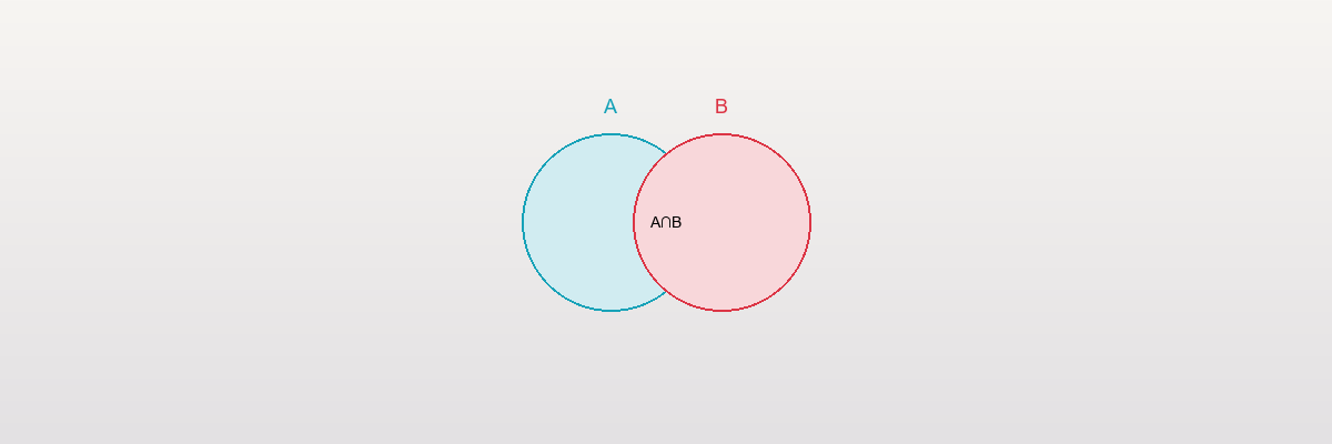 Day 22: Set Theory and Venn Diagrams for Comparisons