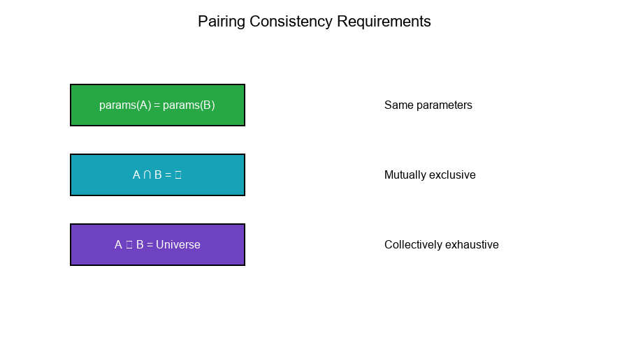 Pairing Consistency