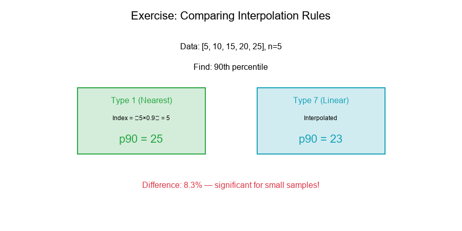 Exercise Comparison
