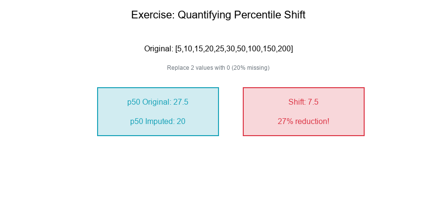 Exercise Percentile Shift