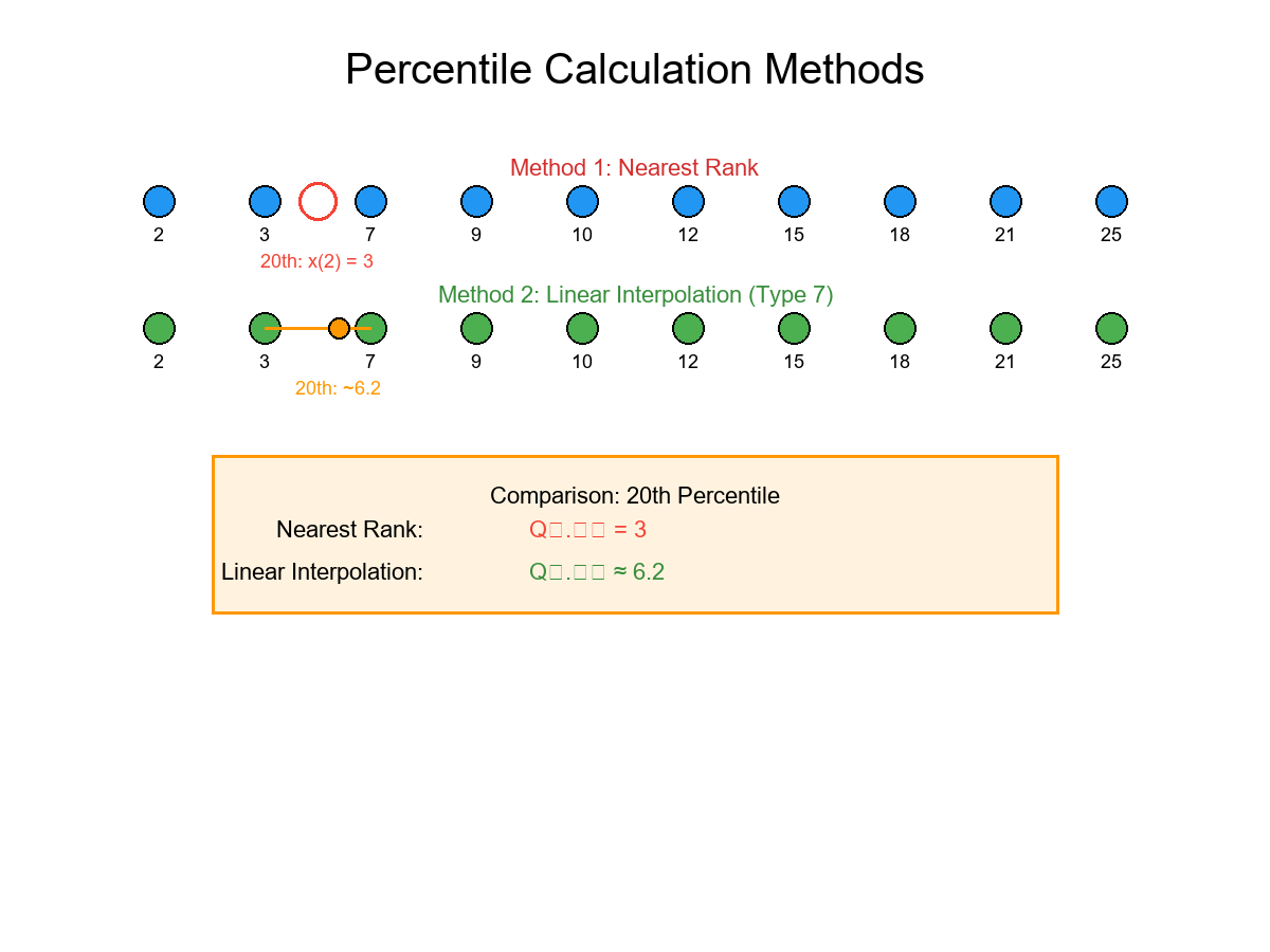 Interpolation Methods