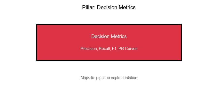 Decision Metrics Pillar