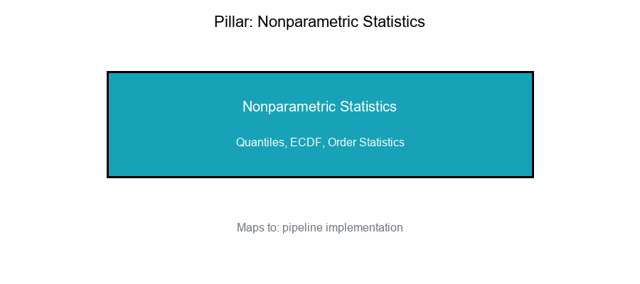Nonparametric Pillar