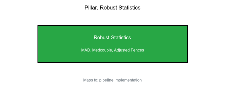 Robust Statistics Pillar