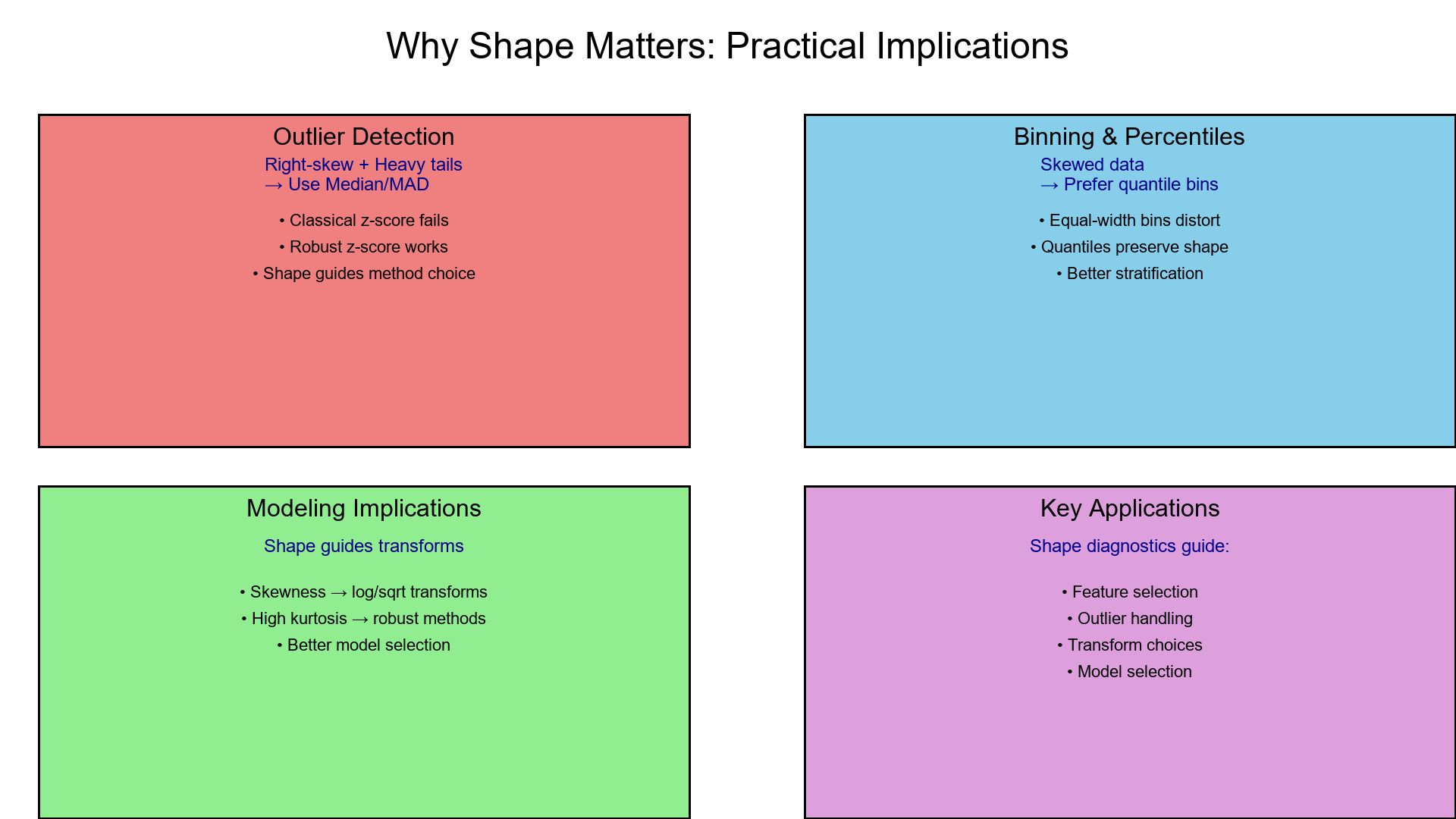Why Shape Matters