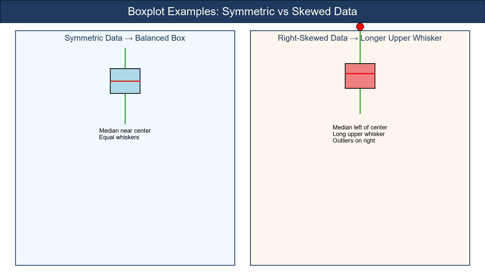 Boxplot Examples