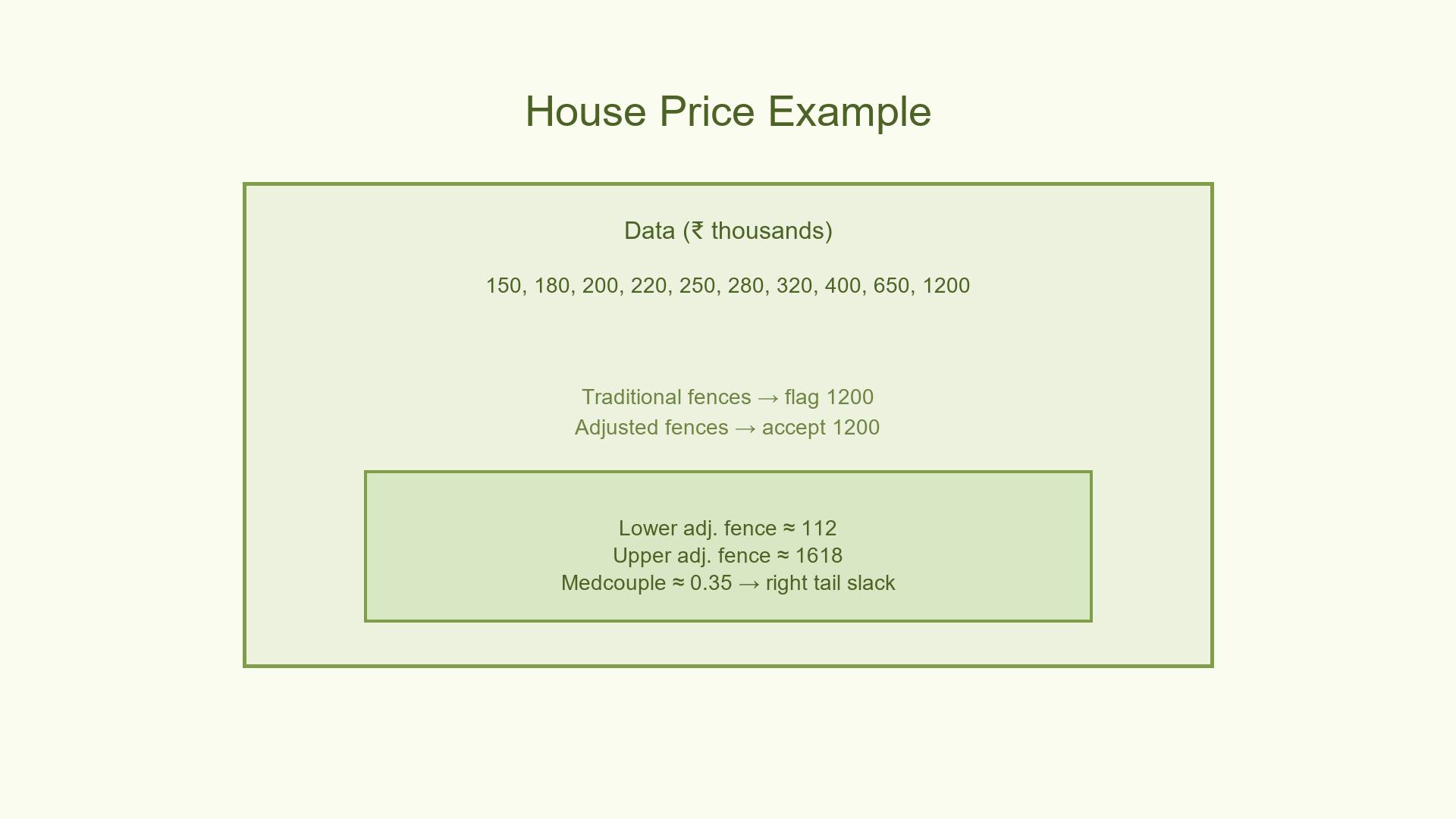 House Price Analysis