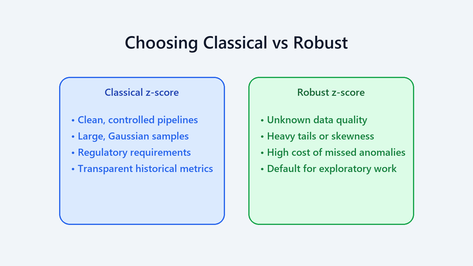 Method Decision Flow